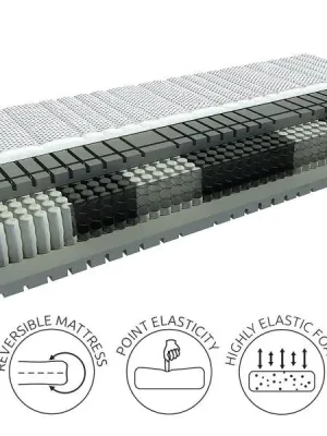 Bezpečná Platba Matrace LUXURIUS Solar 180x200, ForSleep