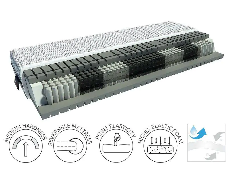 Bezpečná Platba Matrace LUXURIUS Solar 180x200, ForSleep